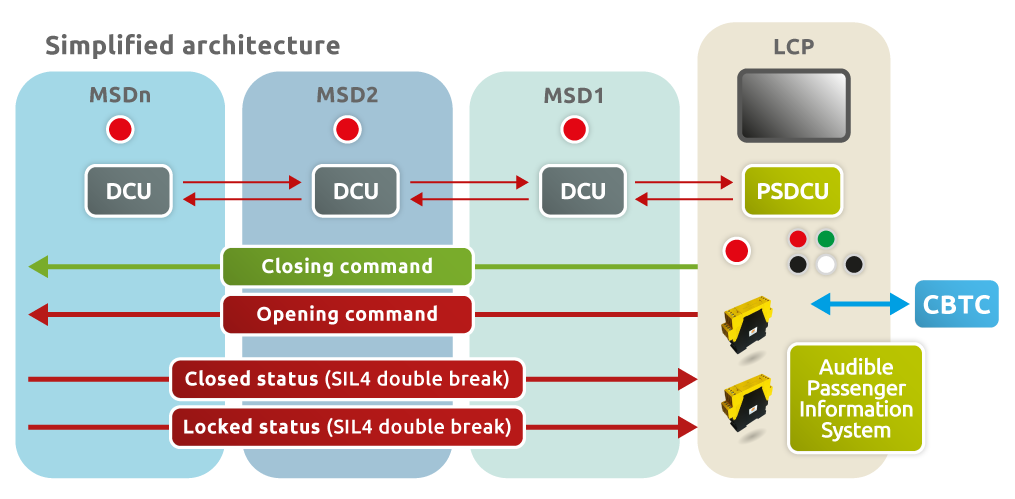 Control module